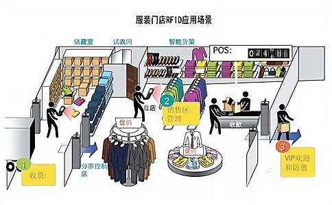 RFID���lHF ISO/IEC14443���ąf(xi��)�h֮�ģ���ݔ�f(xi��)�h